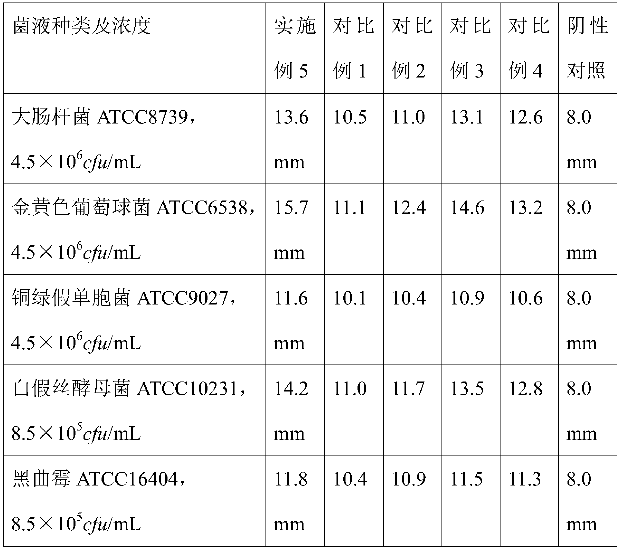 Method for extracting natural effective components of bacteriostatic agent