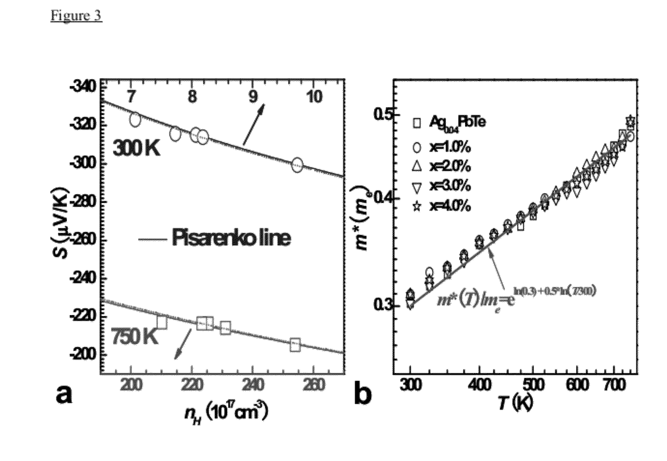 Self-tuning of carrier concentration for high thermoelectric performance