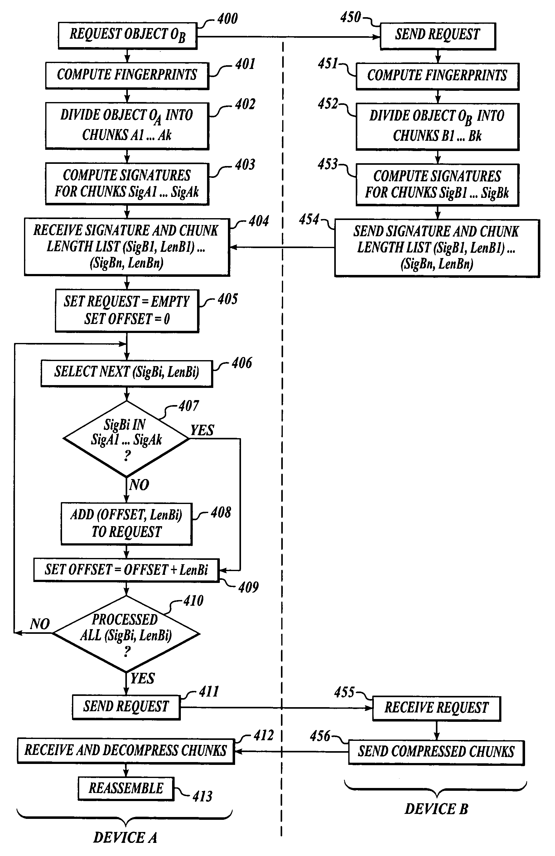 Efficient algorithm and protocol for remote differential compression