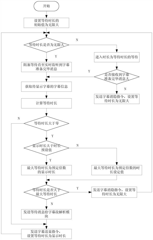 dvb subtitle synchronization method and system