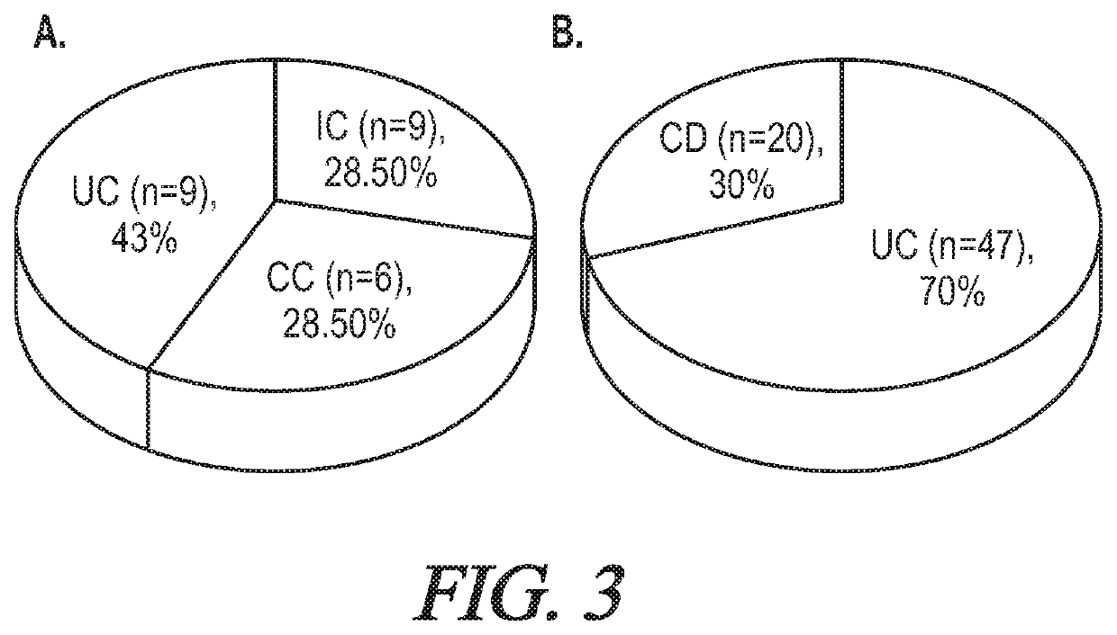 Targeted hd5 antibody and assay methods for diagnosing and treating inflammatory bowel disease