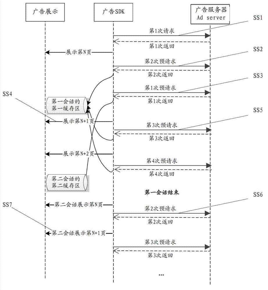 Advertisement loading method used for mobile terminal