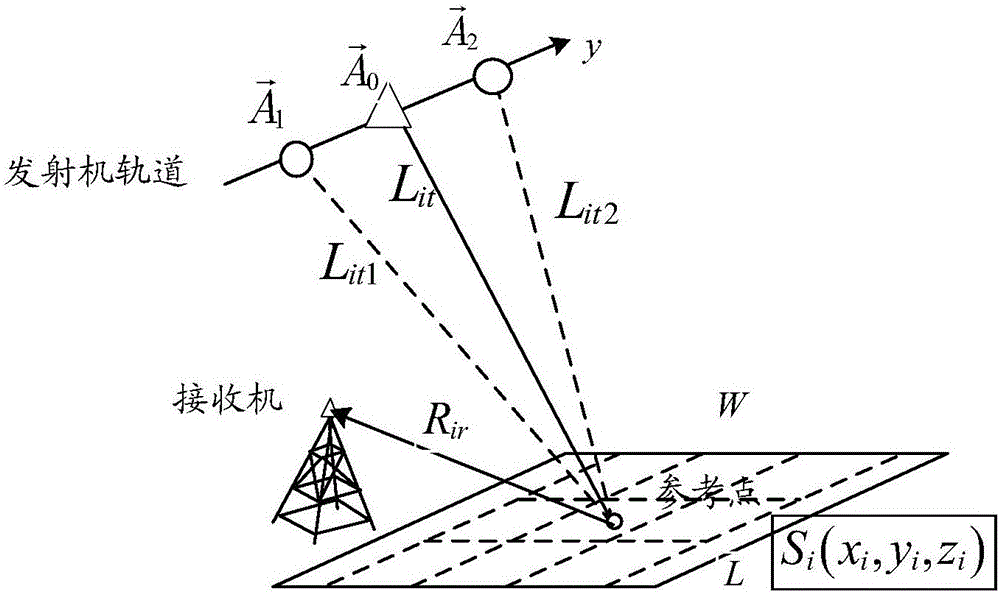 Bistatic synthetic aperture radar imaging method and device