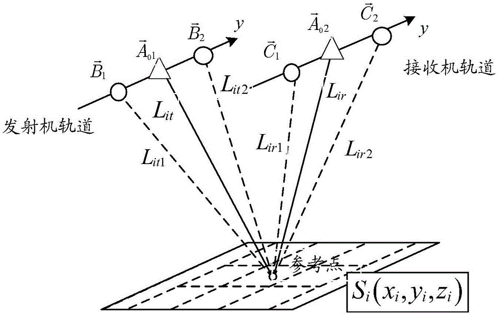 Bistatic synthetic aperture radar imaging method and device