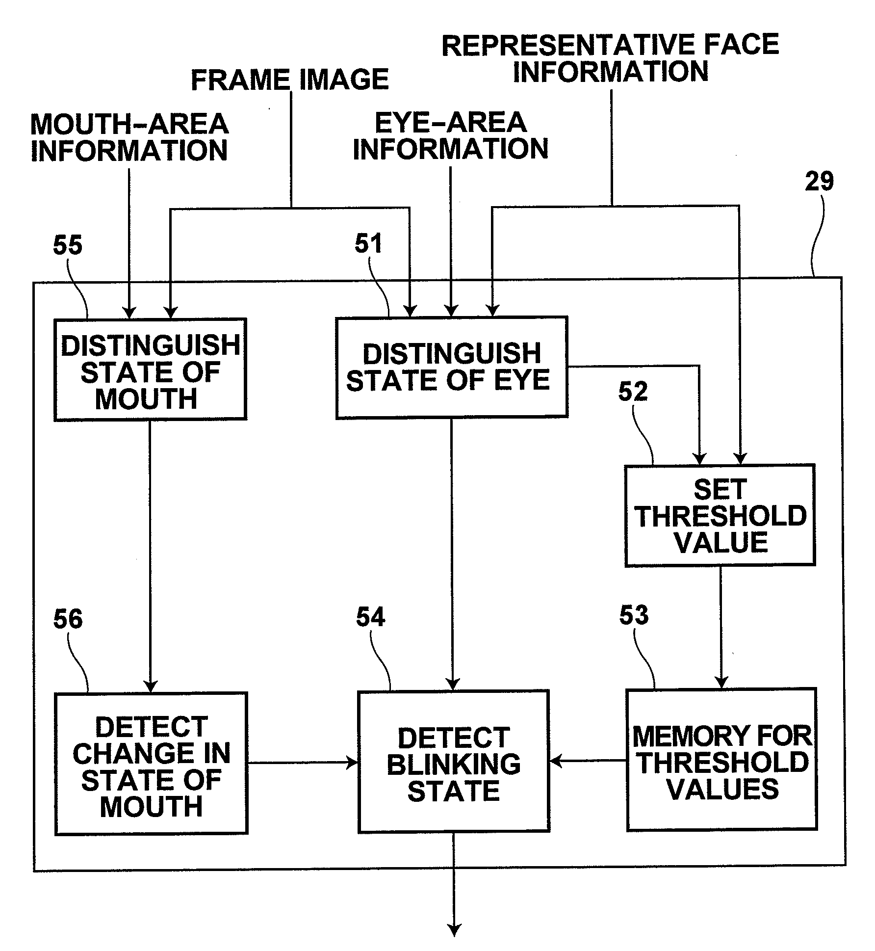 Apparatus for detecting blinking state of eye