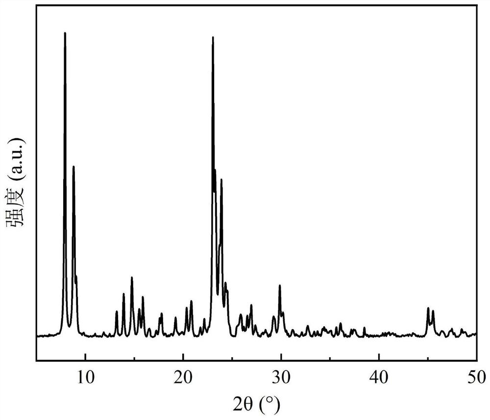 Preparation method of hollow molecular sieve catalyst and application of hollow molecular sieve catalyst in preparation of high-density aviation fuel by hydrogenation of polycyclic aromatic hydrocarbon