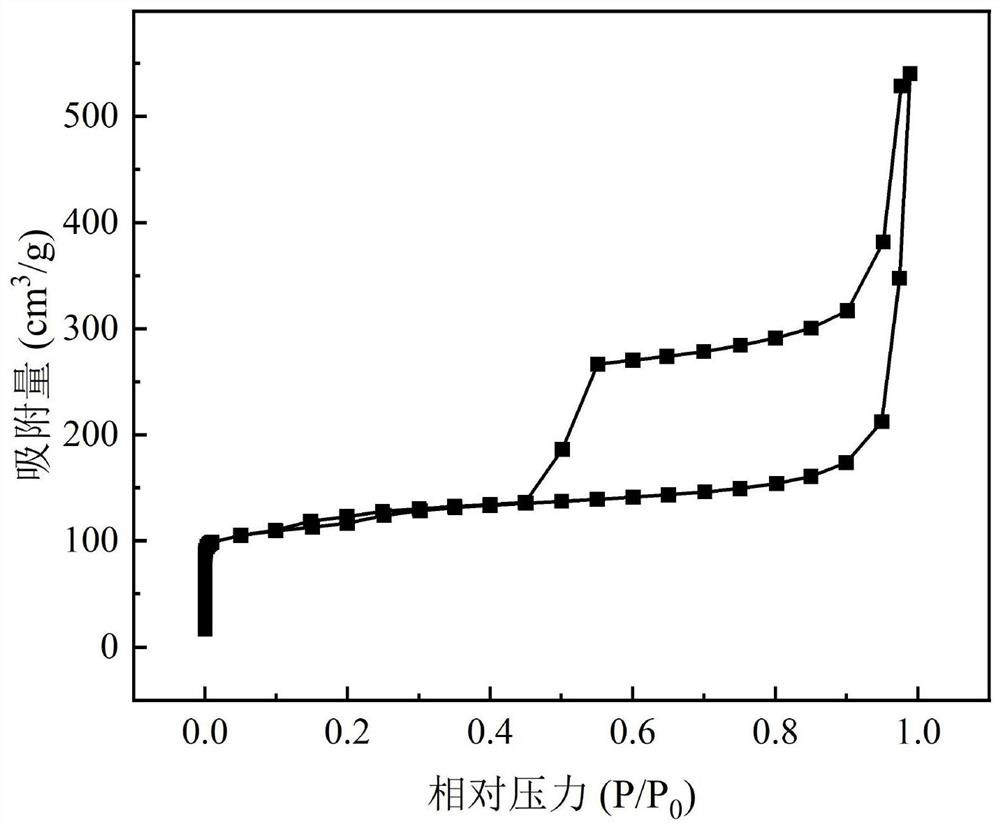 Preparation method of hollow molecular sieve catalyst and application of hollow molecular sieve catalyst in preparation of high-density aviation fuel by hydrogenation of polycyclic aromatic hydrocarbon