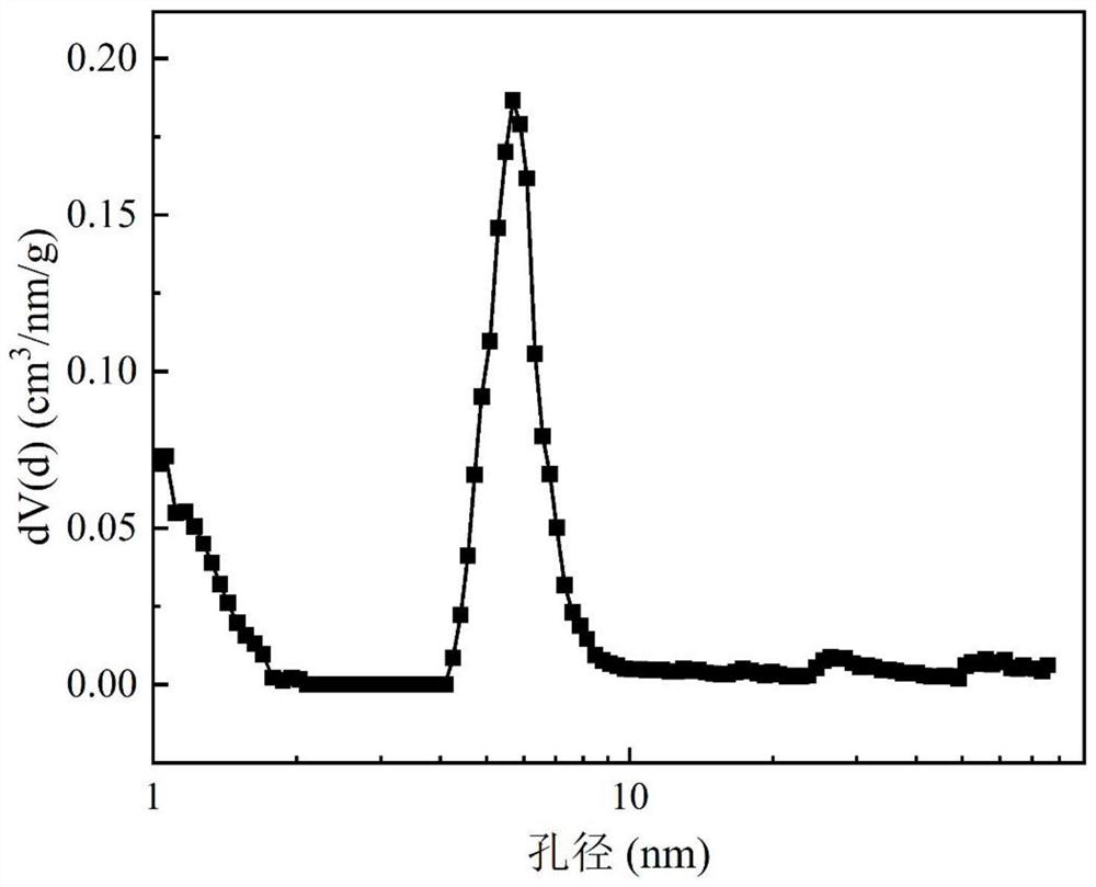 Preparation method of hollow molecular sieve catalyst and application of hollow molecular sieve catalyst in preparation of high-density aviation fuel by hydrogenation of polycyclic aromatic hydrocarbon