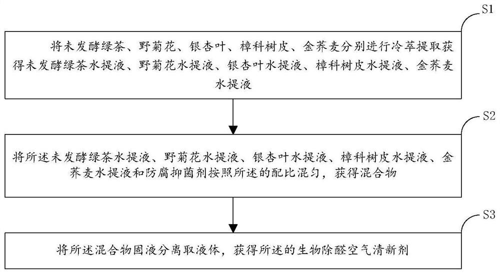 Biological formaldehyde-removing air freshener and preparation method thereof