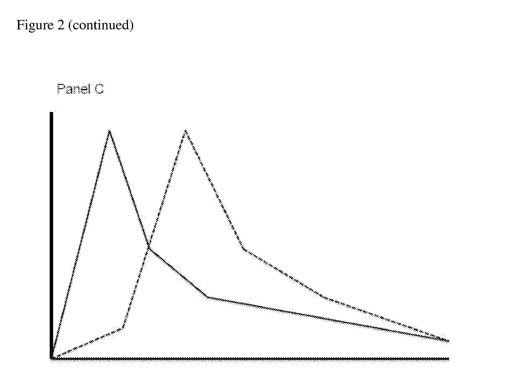 Compositions Comprising Enzyme-Cleavable Phenol-Modified Opioid Prodrugs and Inhibitors Thereof