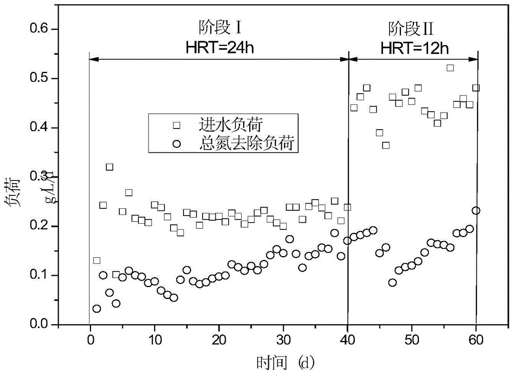 A method for cultivating fully autotrophic denitrification granular sludge in a continuous flow reactor