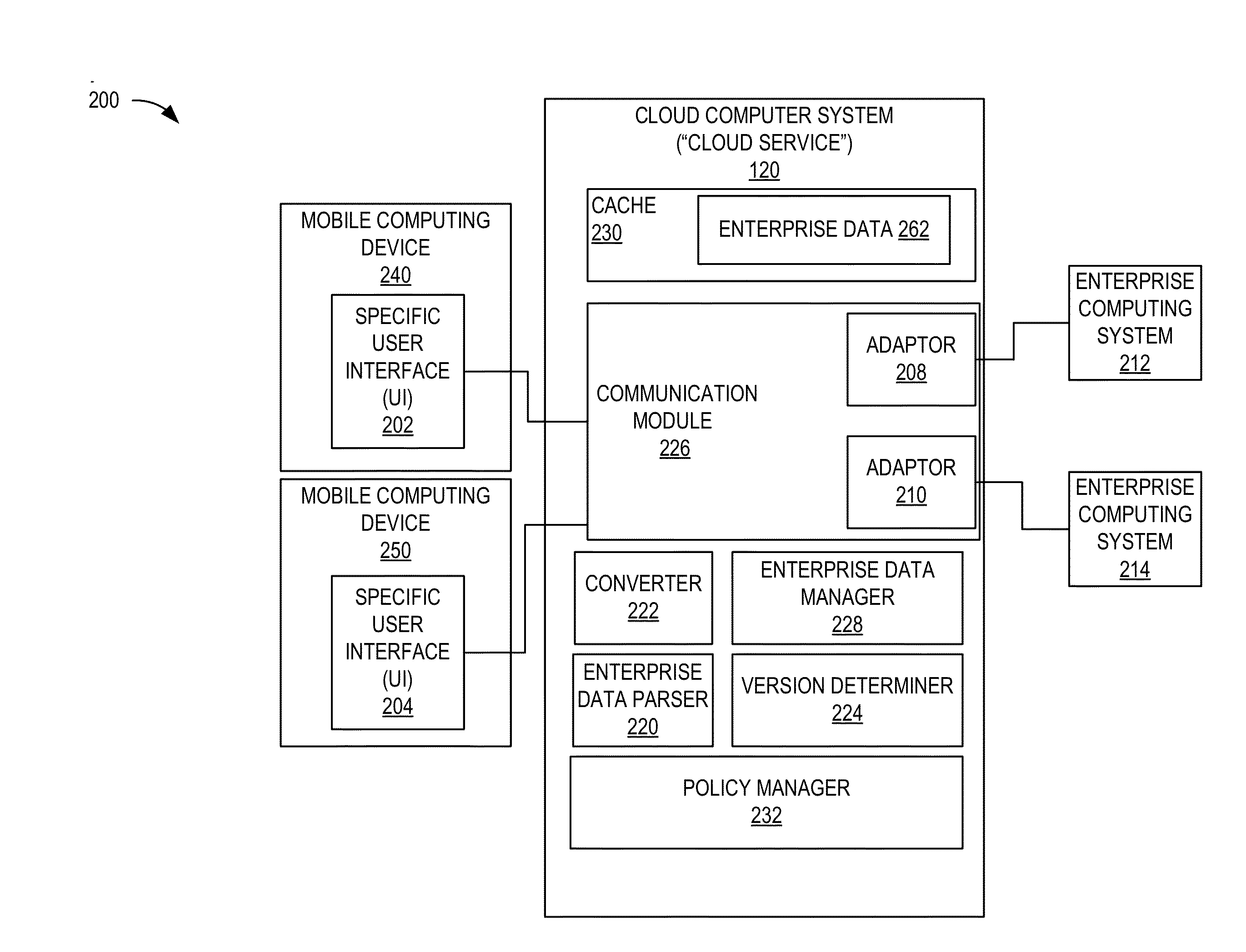 Infrastructure for synchronization of mobile device with mobile cloud service