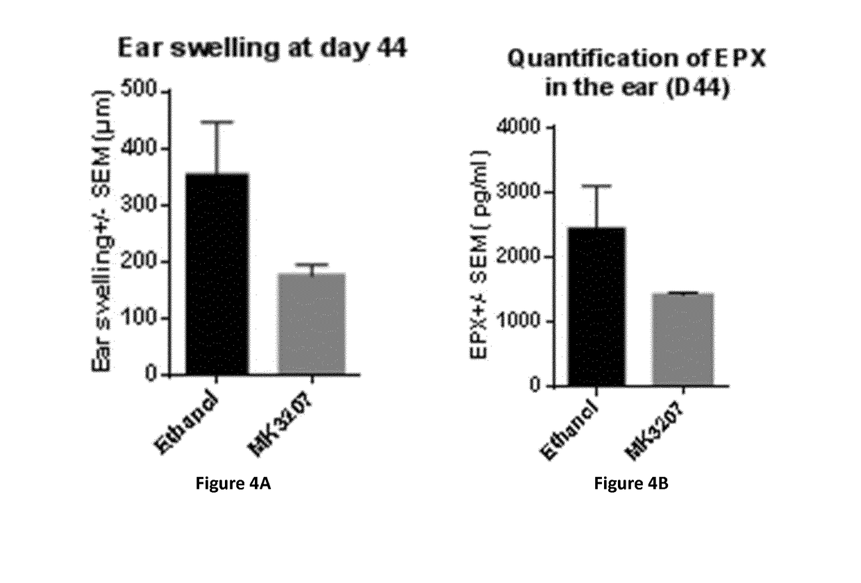 Cgrp receptor antagonist compounds for topical treatment of skin disorders