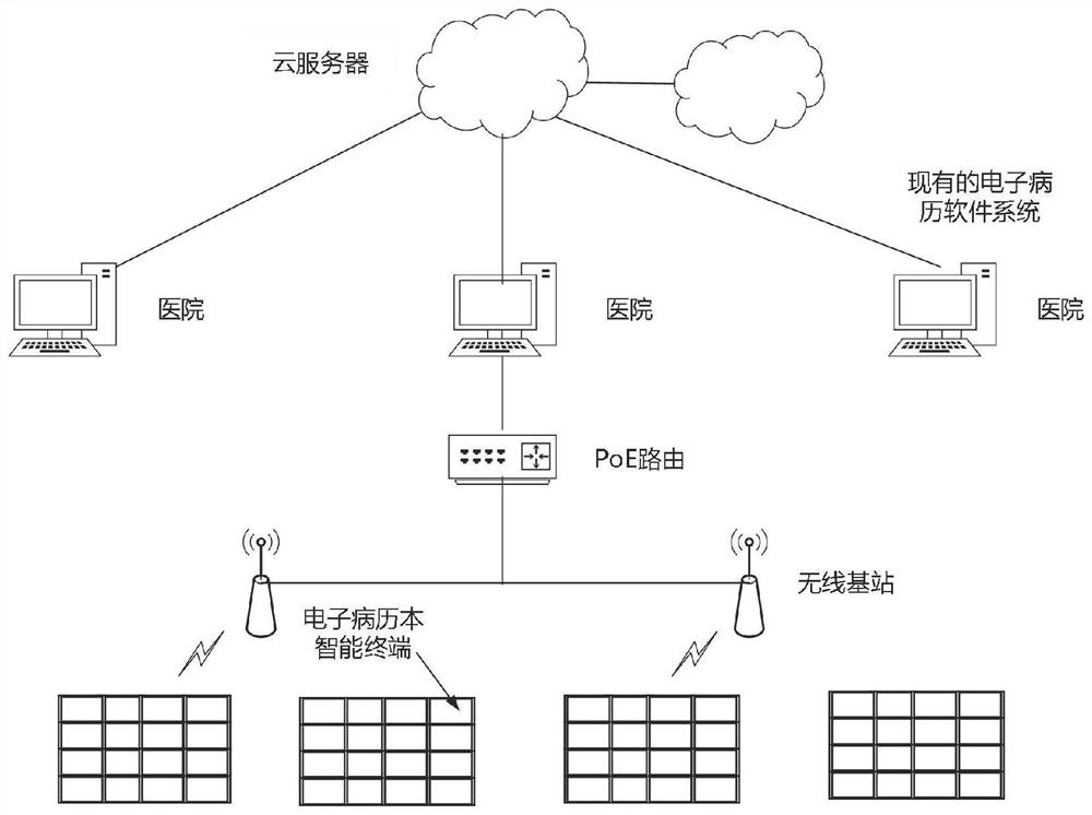 An electronic medical record Internet of things intelligent interactive system and its implementation method