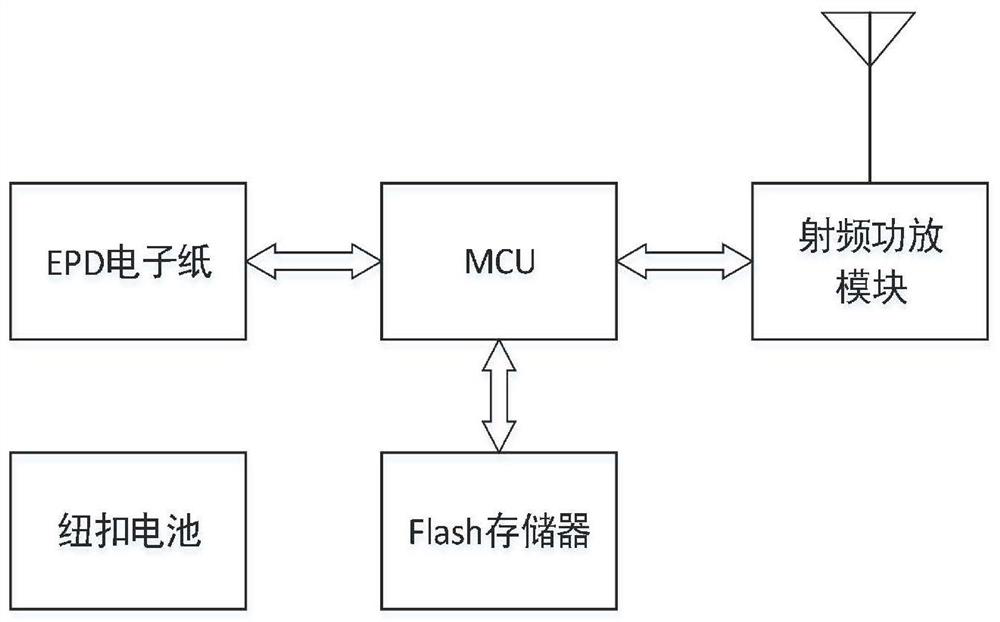 An electronic medical record Internet of things intelligent interactive system and its implementation method