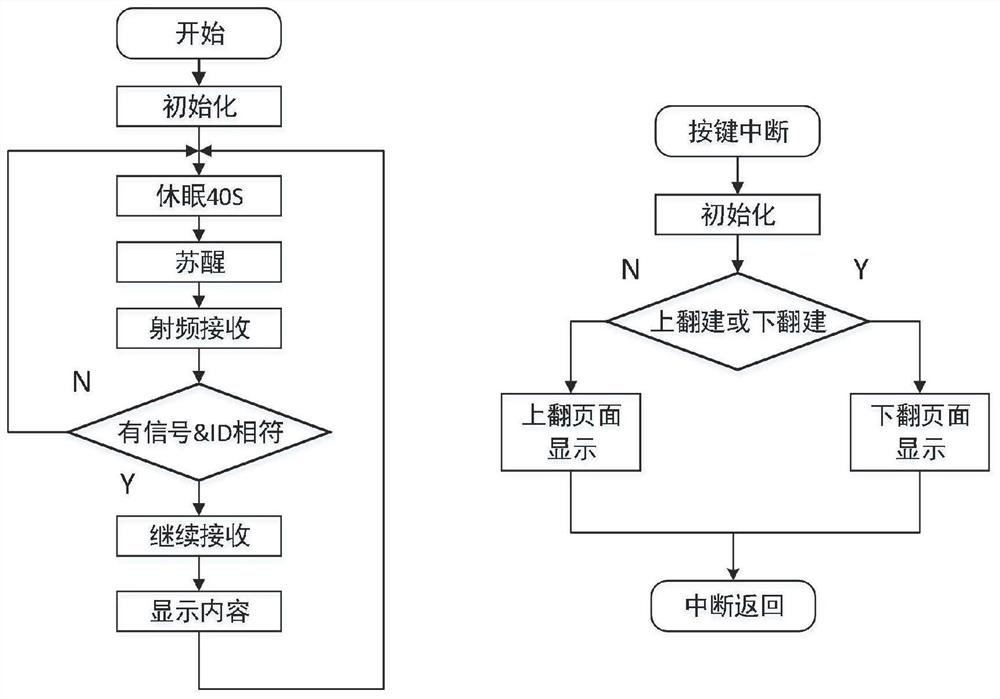 An electronic medical record Internet of things intelligent interactive system and its implementation method