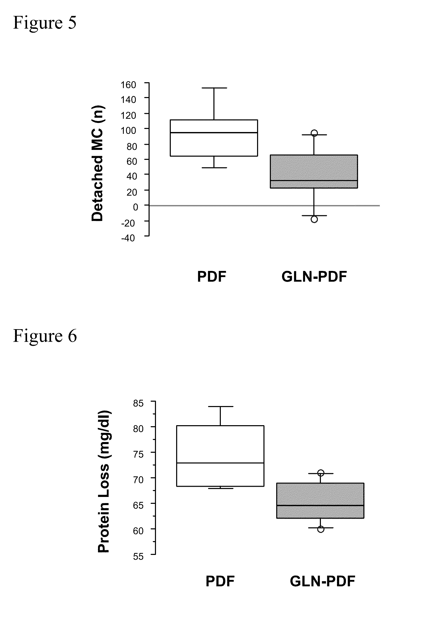 Carbohydrate-based peritoneal dialysis fluid comprising glutamine residue