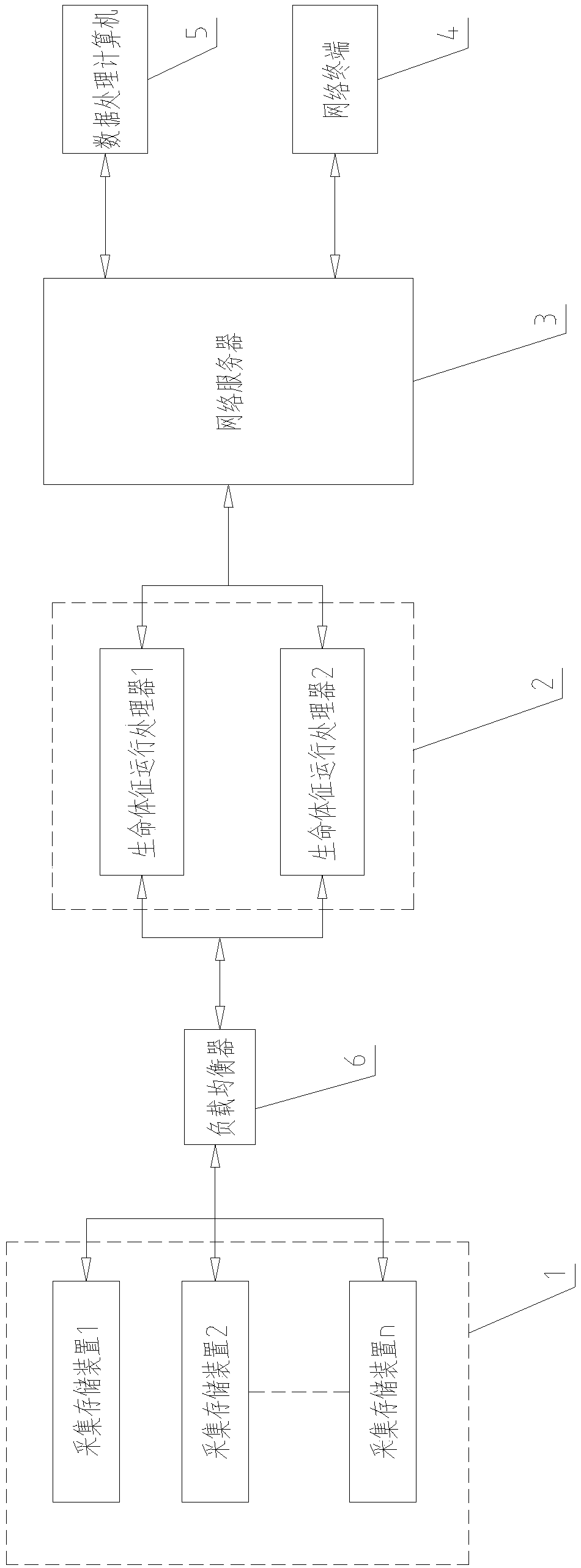 Network operation monitoring and early warning system for medical information system