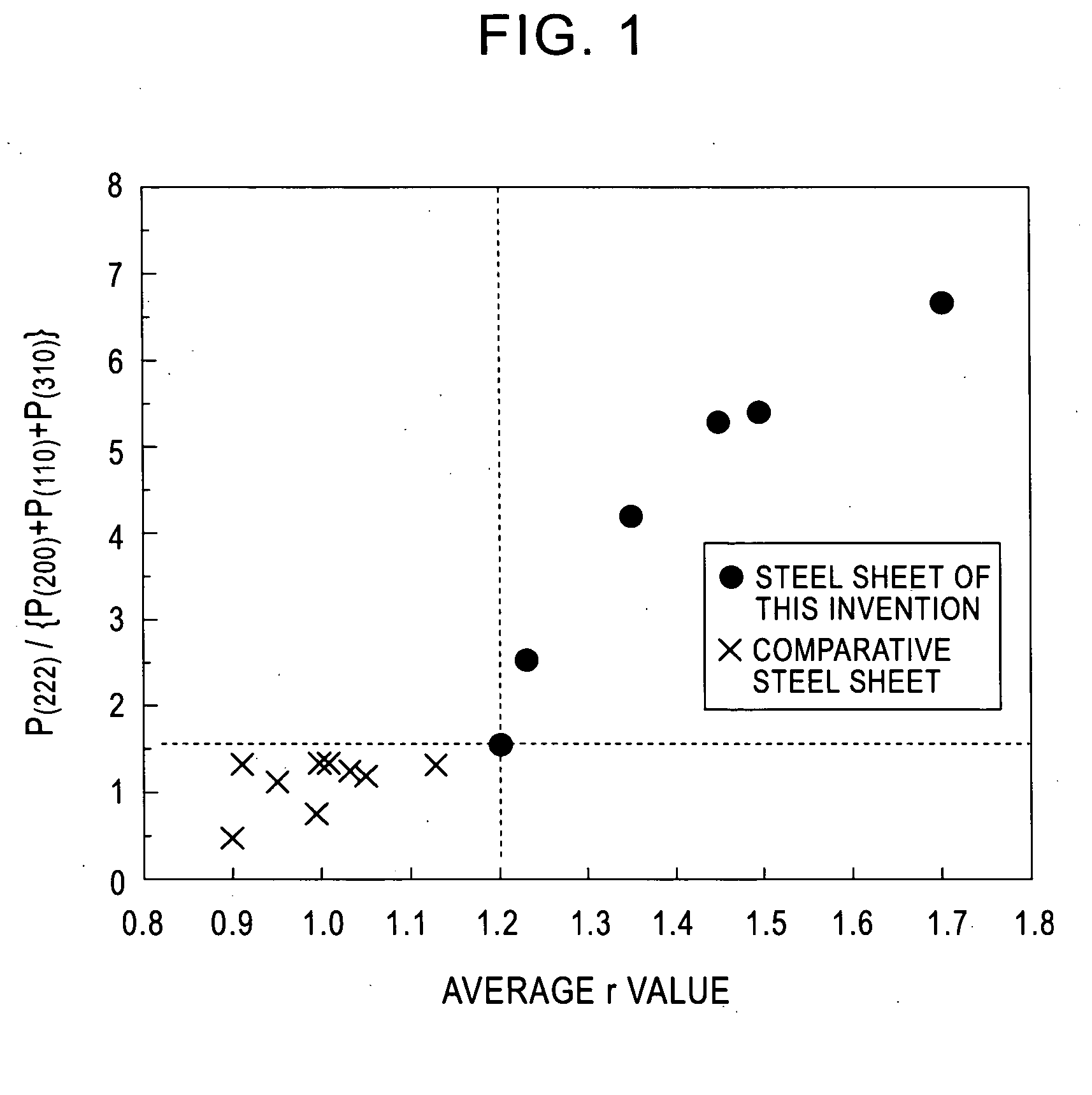 High-strength steel sheet excellent in deep drawing characteristics and method for production thereof