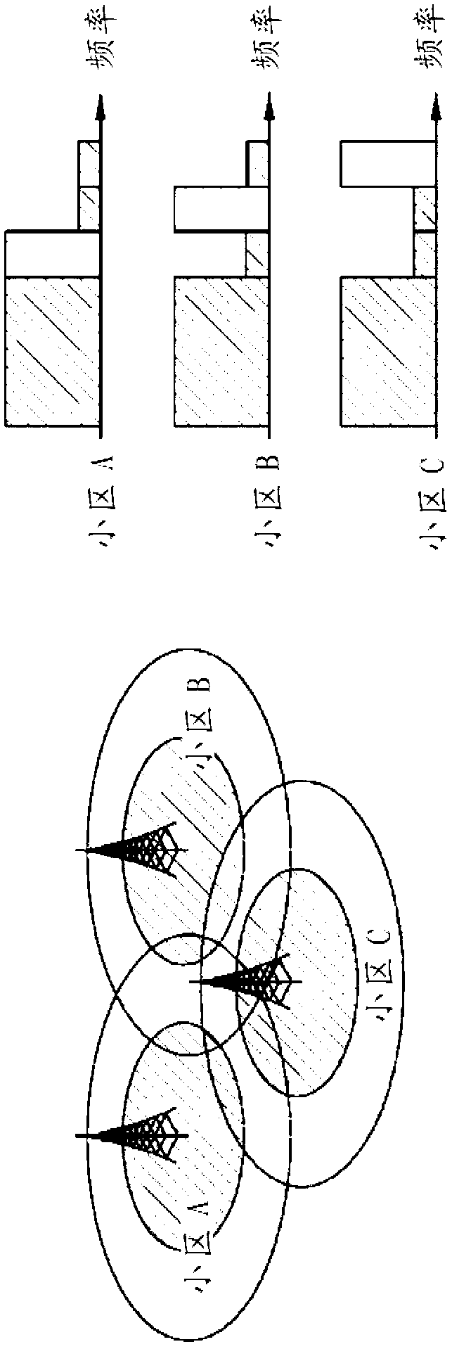 Apparatus and method for controlling interference in wireless communication system of hierarchical cell structure