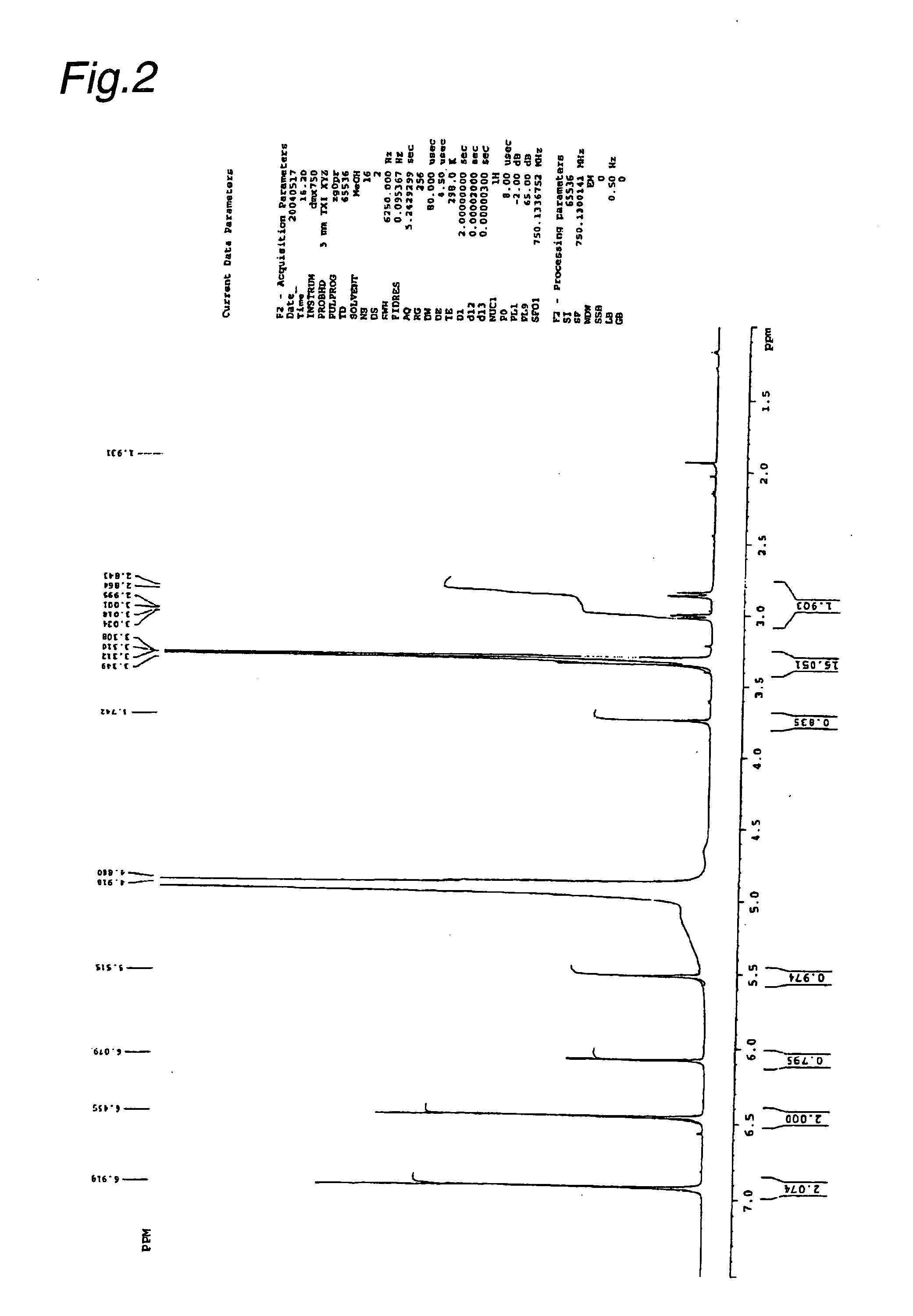 Epigallocatechin Dimers or Trimers Having Lipase Inhibitory Activity and/or Antioxidant Activity