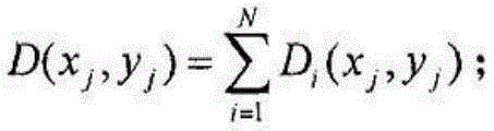 A Method for Optimal Layout of Multiple Chemical Risk Sources