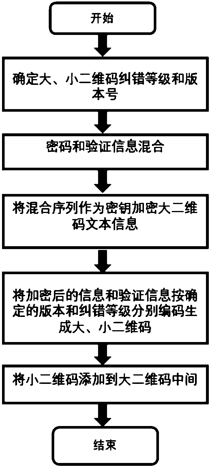 Embedded double two-dimensional code information secrecy method