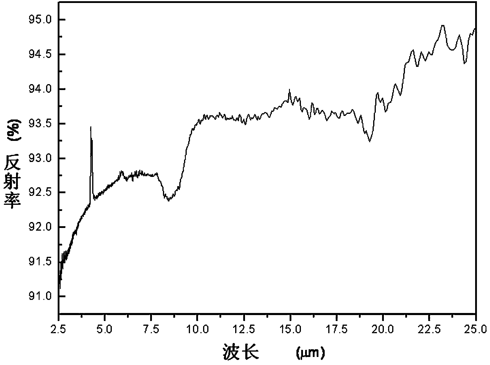 Golden low-emissivity coated glass and manufacturing method thereof