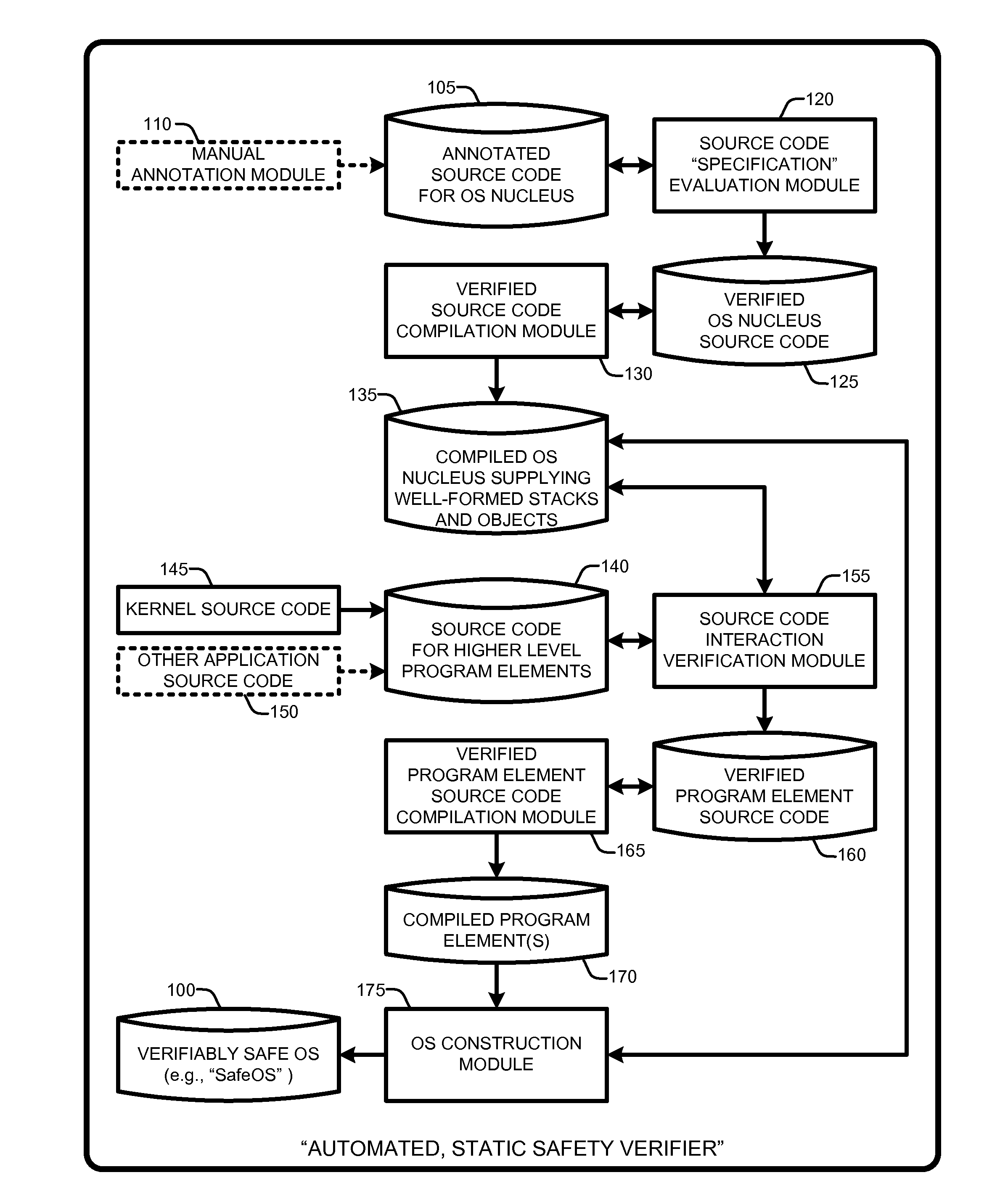 Automated verification of a type-safe operating system