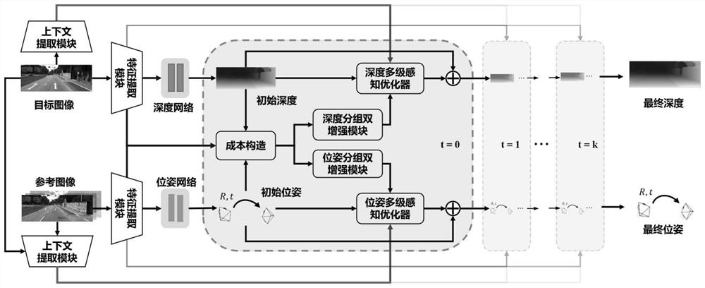 Depth map and pose optimization method and system