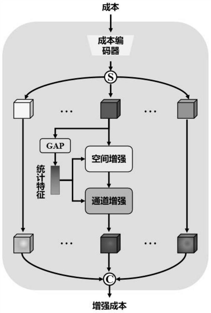 Depth map and pose optimization method and system