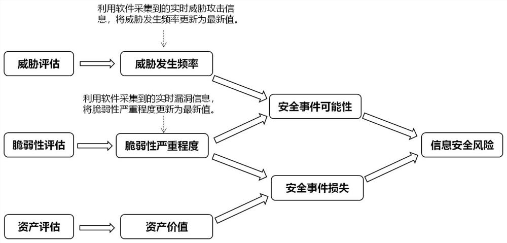 Petrochemical device instrument automatic control equipment safety monitoring system based on industrial internet