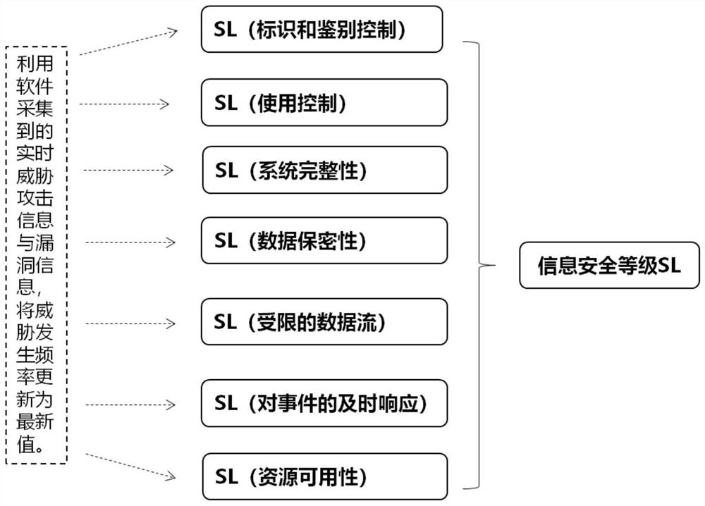 Petrochemical device instrument automatic control equipment safety monitoring system based on industrial internet