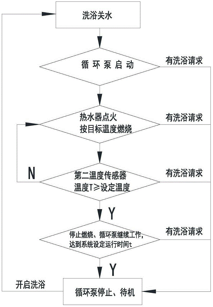 Constant-temperature type gas water heater and control method