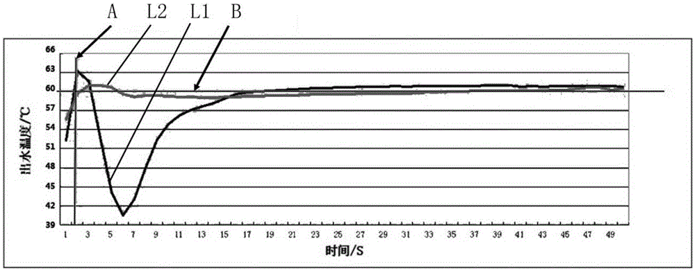 Constant-temperature type gas water heater and control method