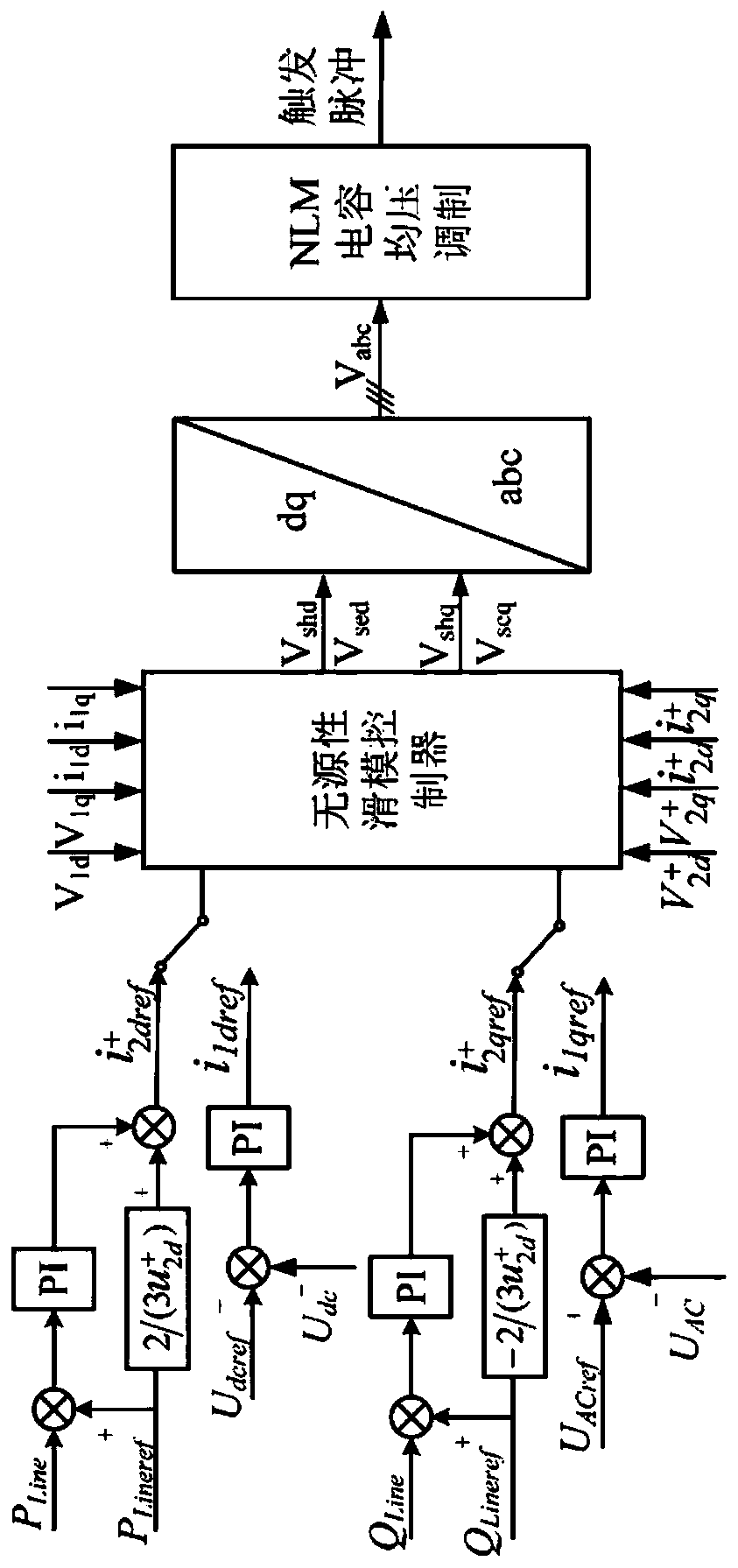 An Upfc Three-Phase Unbalance Optimization Method Based on Nonlinear Control