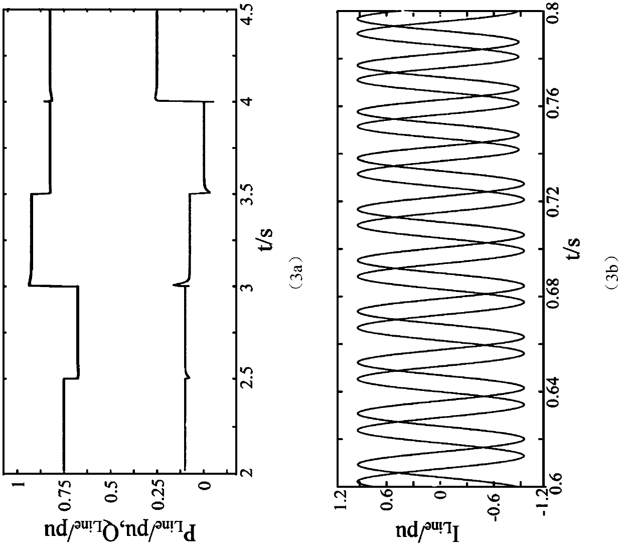 An Upfc Three-Phase Unbalance Optimization Method Based on Nonlinear Control