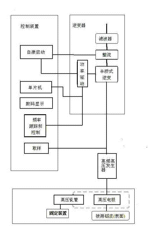 Plasma texturing system and texturing method