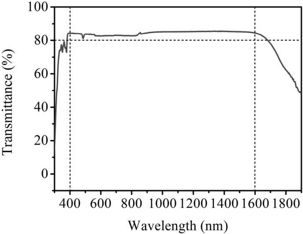 Heavily Tb&lt;3+&gt; doped phosphate glass core composite optical fiber and preparation method thereof