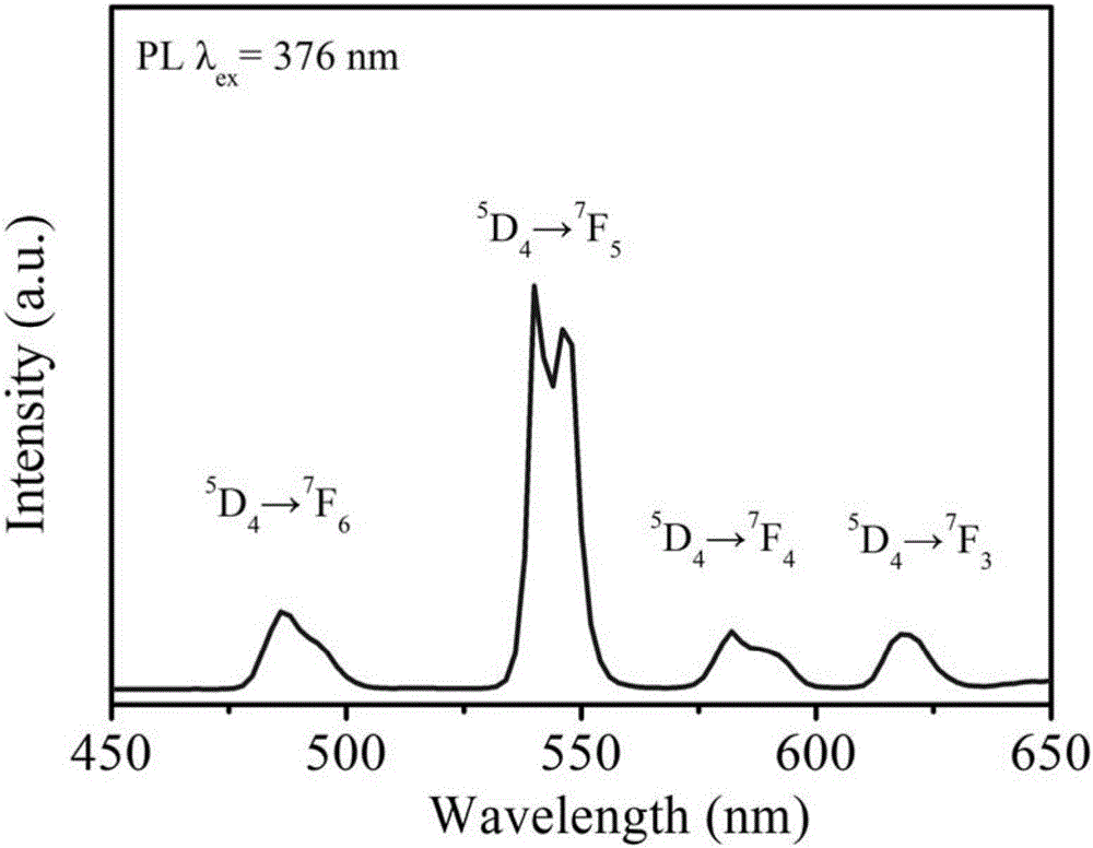 Heavily Tb&lt;3+&gt; doped phosphate glass core composite optical fiber and preparation method thereof