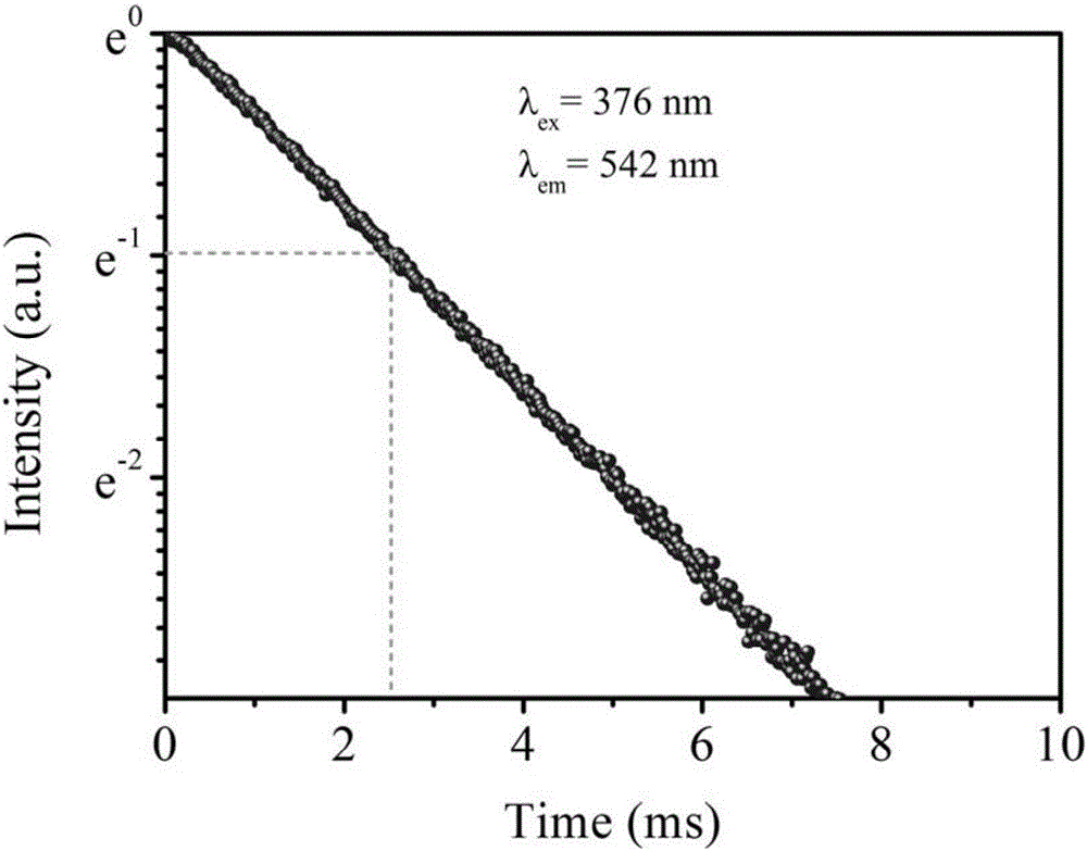 Heavily Tb&lt;3+&gt; doped phosphate glass core composite optical fiber and preparation method thereof