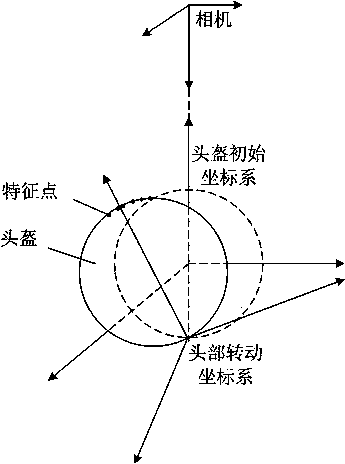 Digital helmet display device tracking system of visual-aided inertial measuring unit