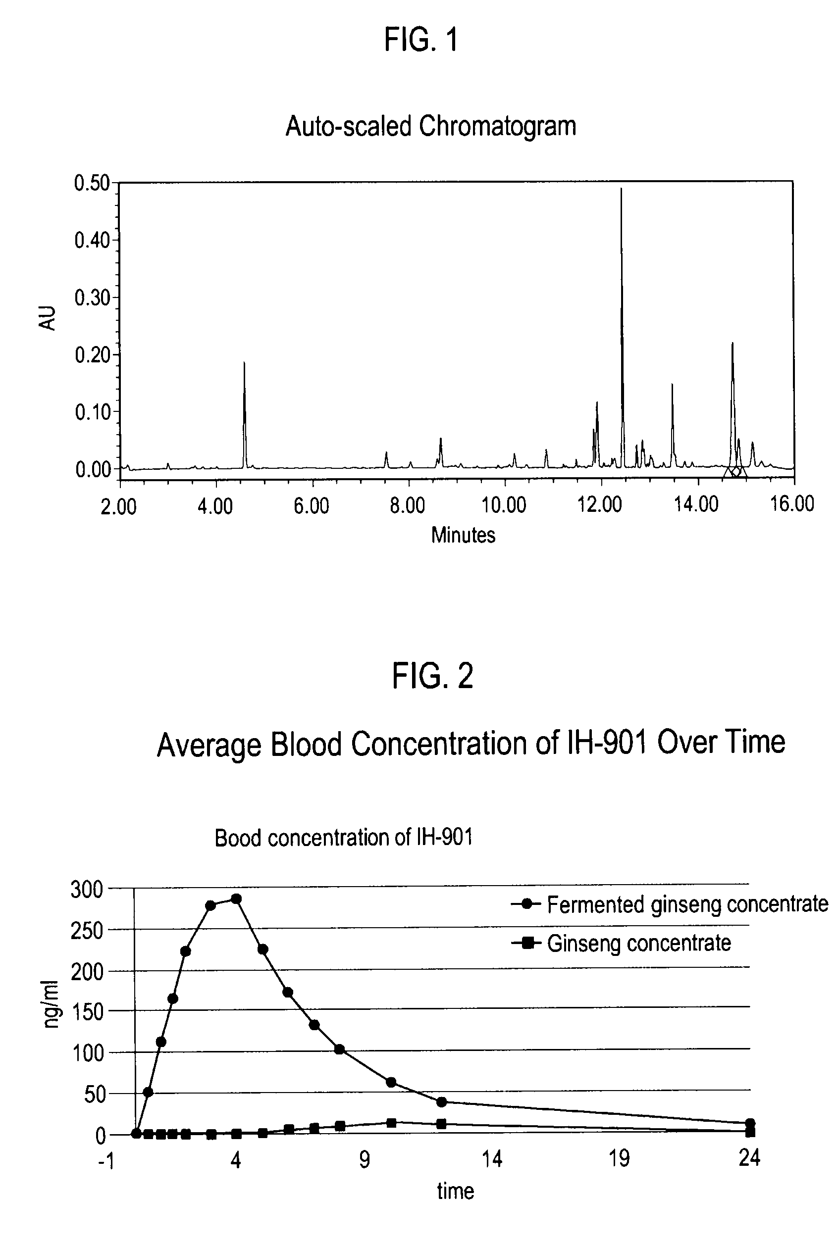 Methods for preparing a fermented ginseng concentrate or powder