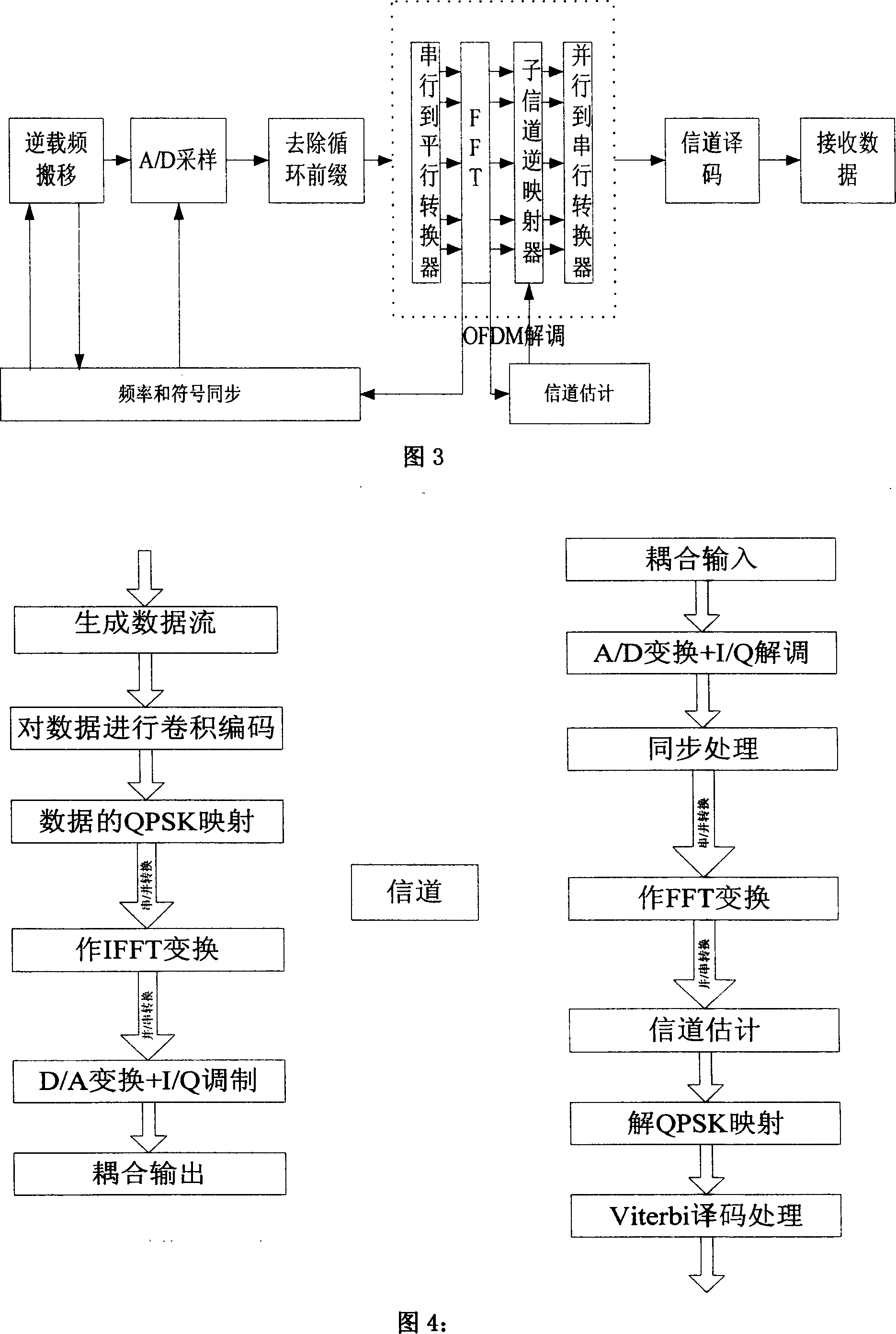 Method for realizing power line carrier communication system