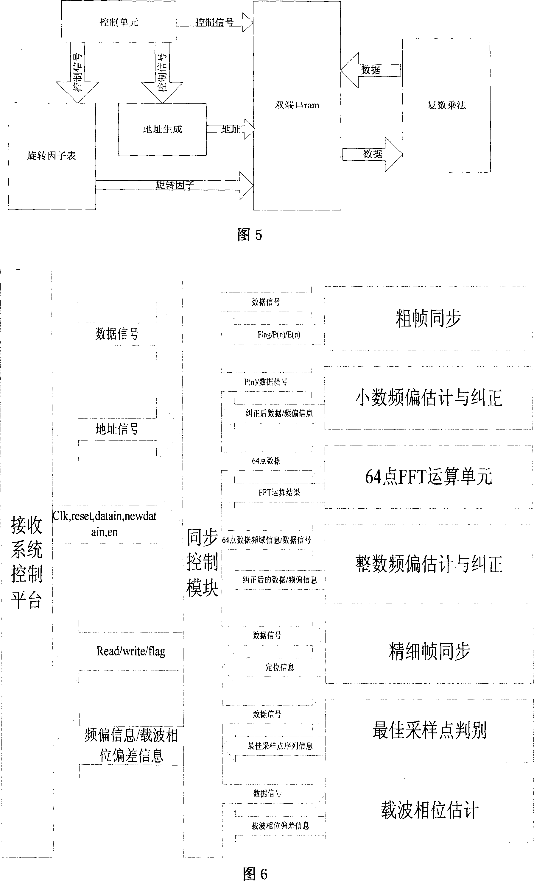 Method for realizing power line carrier communication system