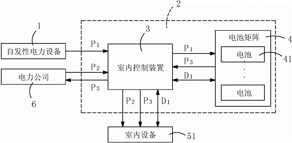 Intelligent electricity storage system and cell matrix management method