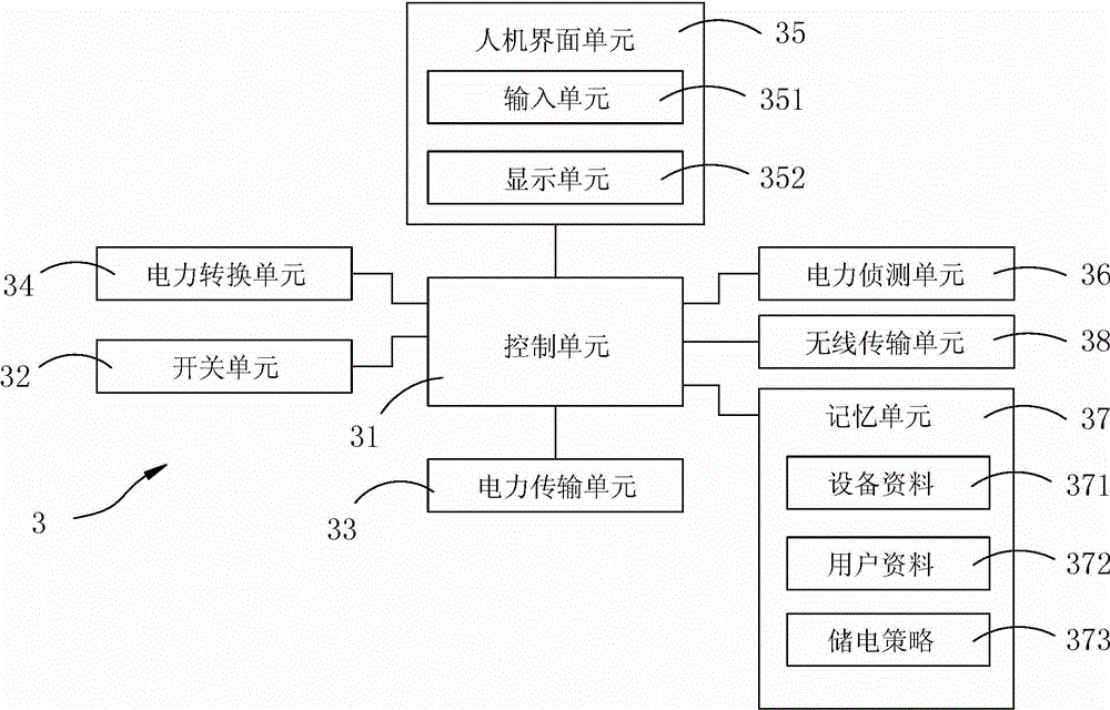 Intelligent electricity storage system and cell matrix management method