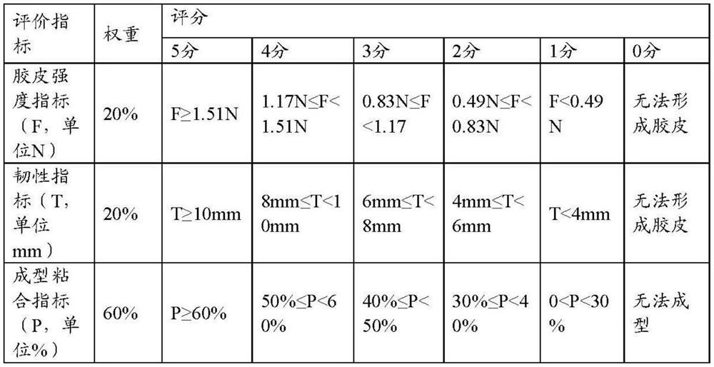 Starch film-forming composition, soft capsule shell and application of soft capsule shell in soft capsule