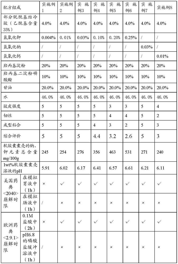 Starch film-forming composition, soft capsule shell and application of soft capsule shell in soft capsule