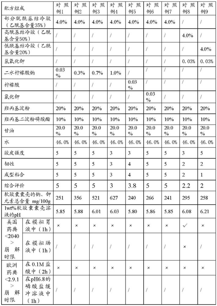 Starch film-forming composition, soft capsule shell and application of soft capsule shell in soft capsule